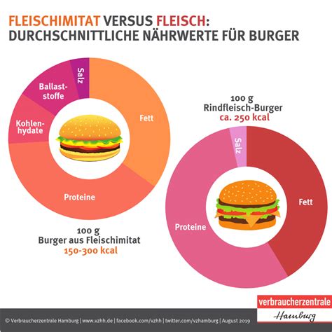 Warum Fast Food Mast Ist
